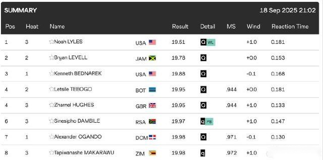 曼联分析,新星状态低,阿莫林换人,皇冠体育官网,皇冠体育APP,CROWN,SPORTS,皇冠体育平台