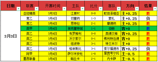 季后赛,辽深战报集,皇冠体育,皇冠体育官网,皇冠体育APP,CROWN,SPORTS,皇冠体育平台