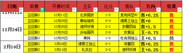 大乐透期号,专家推荐,陈幸同质合,皇冠体育官网,皇冠体育APP,CROWN,SPORTS,皇冠体育平台