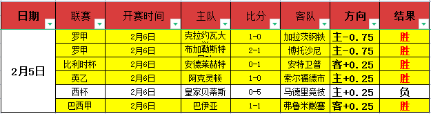 挪超专家分,奥斯陆桑德,菲杰期号,皇冠体育官网,皇冠体育APP,CROWN,SPORTS,皇冠体育平台