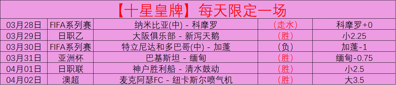大乐透期号,专家质合分,析推荐,皇冠体育官网,皇冠体育APP,CROWN,SPORTS,皇冠体育平台