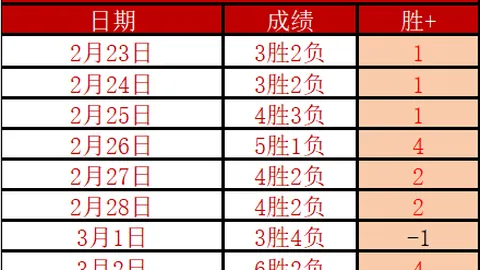 【揭秘】国米遇强敌屡现红牌潮，蓝黑军团在意甲场上能否成就“铁血霸业”？