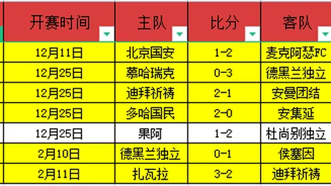 大乐透期号专家推荐：陈幸同质合分析夺澳门女单首胜