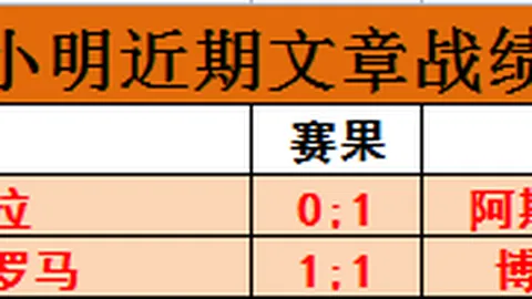 乌克兰超四连捷，连续三天胜利，强弱格局解析