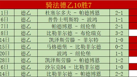 阿森纳引援需强化左路，马丁内利状态不及以往