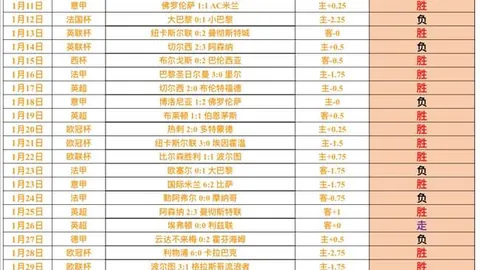 英超赛事解析：切尔西与诺丁汉森林期号专家推荐及比分预测